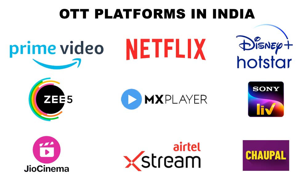 How OTT Platforms Are Changing Entertainment in India